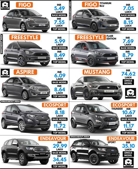 Ford Philippines Cars Price list 2024 .